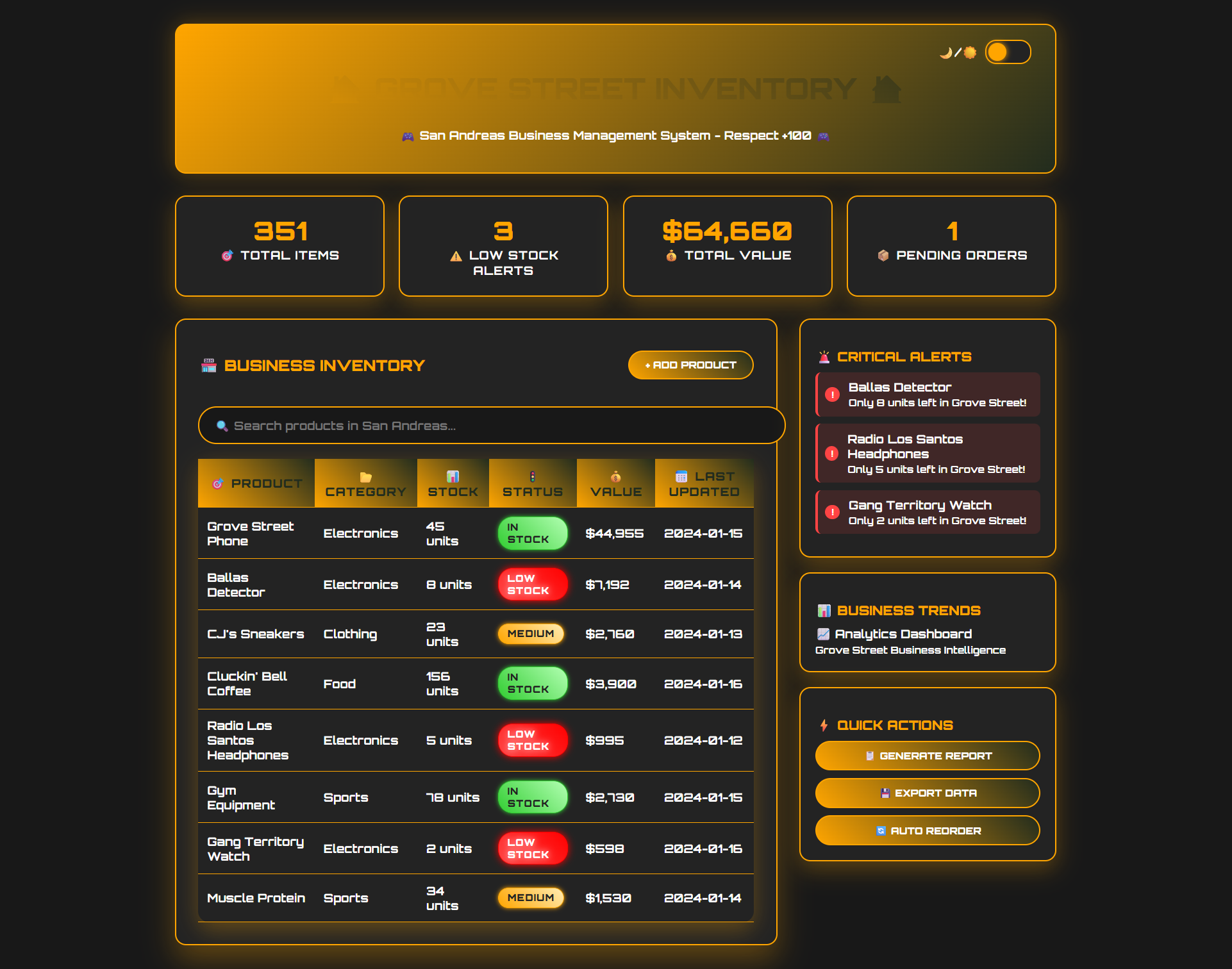 Smart Inventory Management System